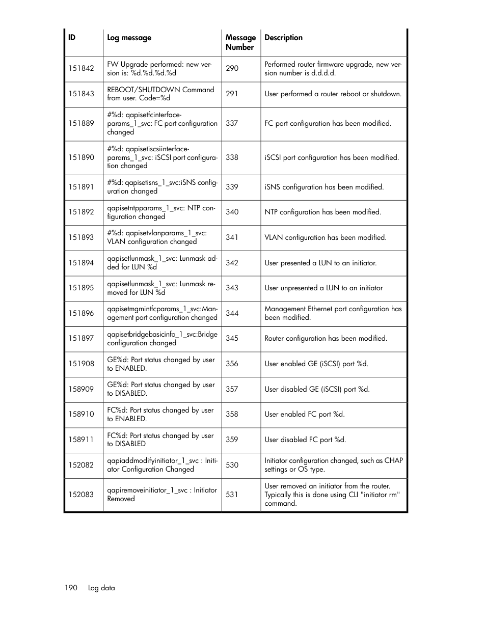 HP 3000 Enterprise Virtual Array User Manual | Page 190 / 236