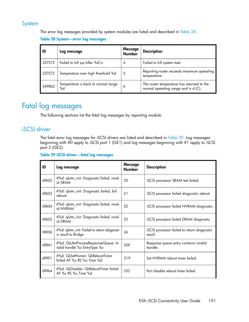 System, Fatal log messages, Iscsi driver | System—error log messages, Iscsi driver—fatal log messages | HP 3000 Enterprise Virtual Array User Manual | Page 191 / 236