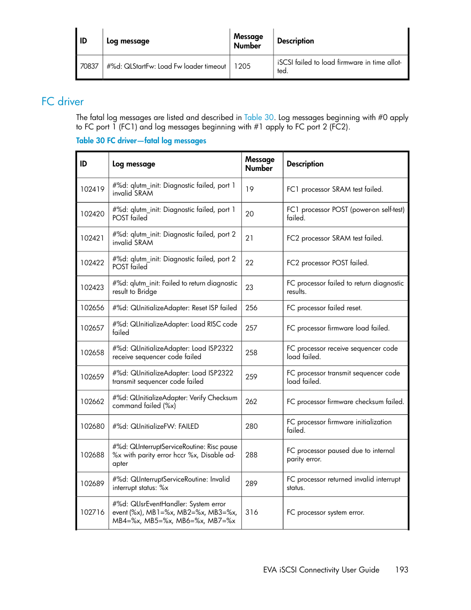 Fc driver, Fc driver—fatal log messages | HP 3000 Enterprise Virtual Array User Manual | Page 193 / 236