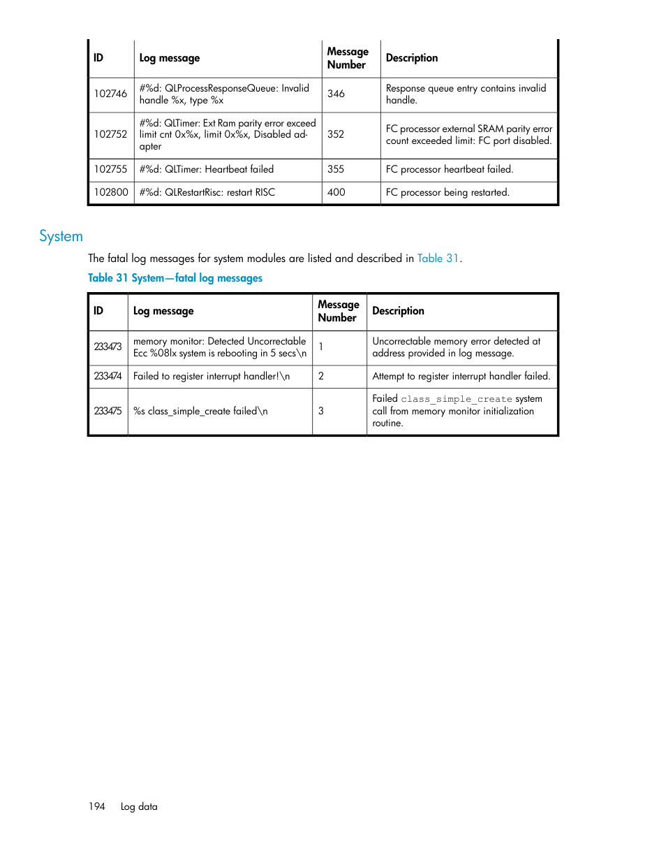 System, System—fatal log messages | HP 3000 Enterprise Virtual Array User Manual | Page 194 / 236