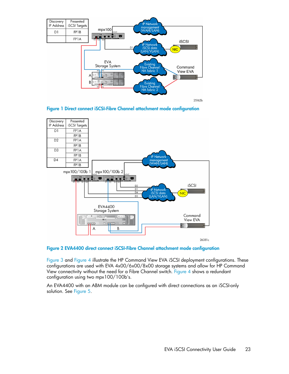 Figure 1, Figure 2 | HP 3000 Enterprise Virtual Array User Manual | Page 23 / 236