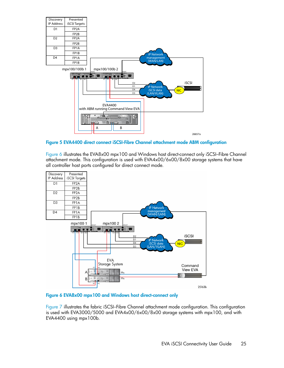 Figure 5 | HP 3000 Enterprise Virtual Array User Manual | Page 25 / 236