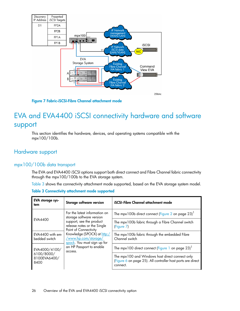 Hardware support, Mpx100/100b data transport, Fabric-iscsi-fibre channel attachment mode | Connectivity attachment mode supported | HP 3000 Enterprise Virtual Array User Manual | Page 26 / 236