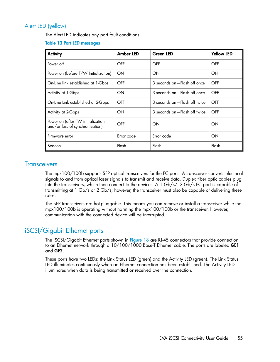 Alert led (yellow), Transceivers, Iscsi/gigabit ethernet ports | 55 iscsi/gigabit ethernet ports, Port led messages | HP 3000 Enterprise Virtual Array User Manual | Page 55 / 236