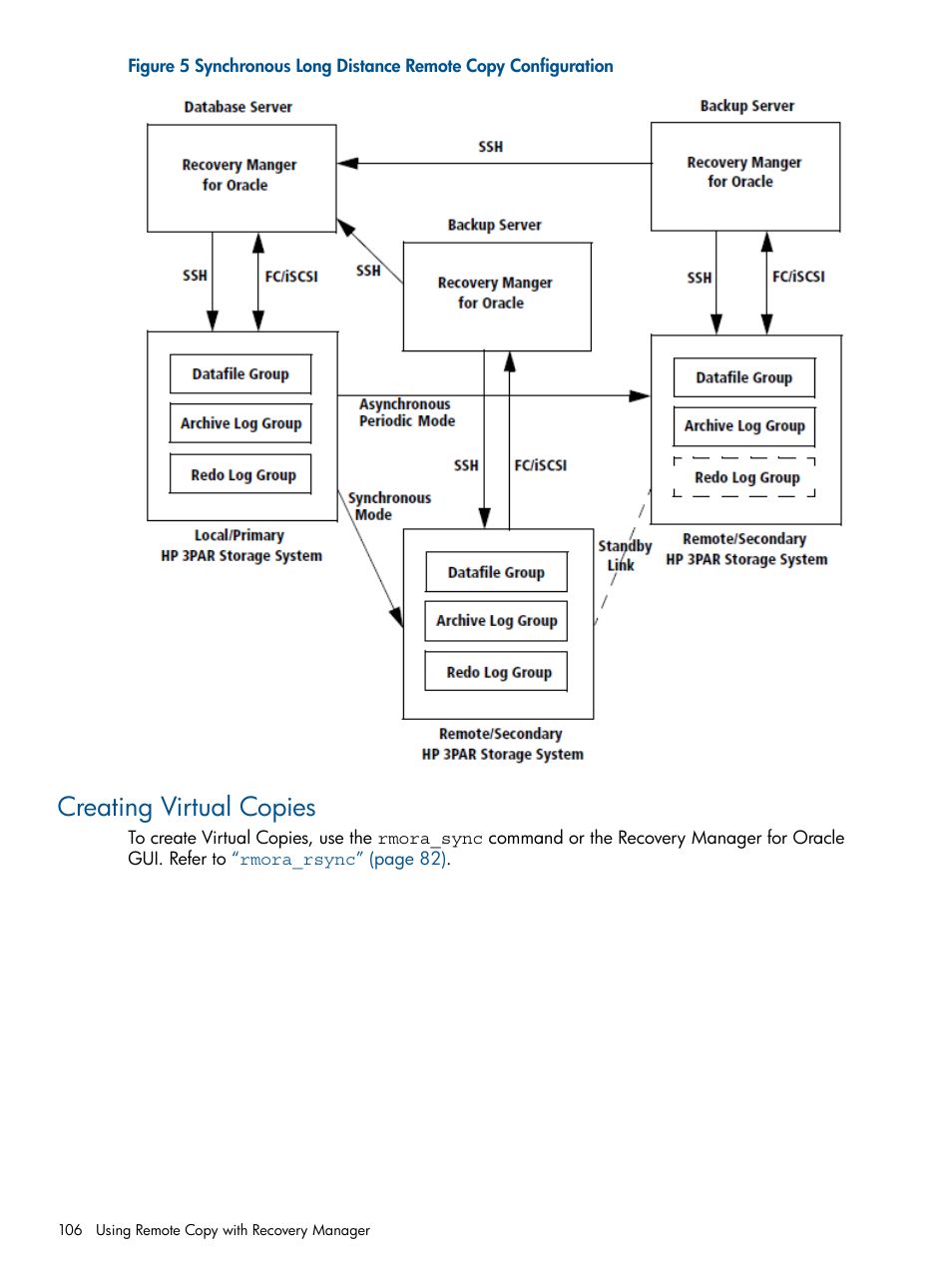 Creating virtual copies | HP 3PAR Application Software Suite for Oracle Licenses User Manual | Page 106 / 199