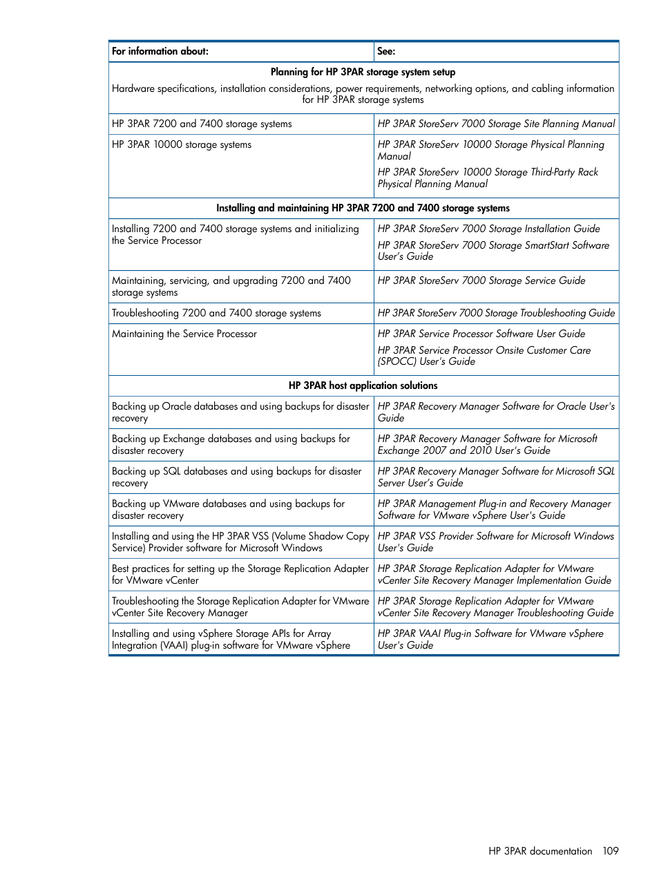 HP 3PAR Application Software Suite for Oracle Licenses User Manual | Page 109 / 199