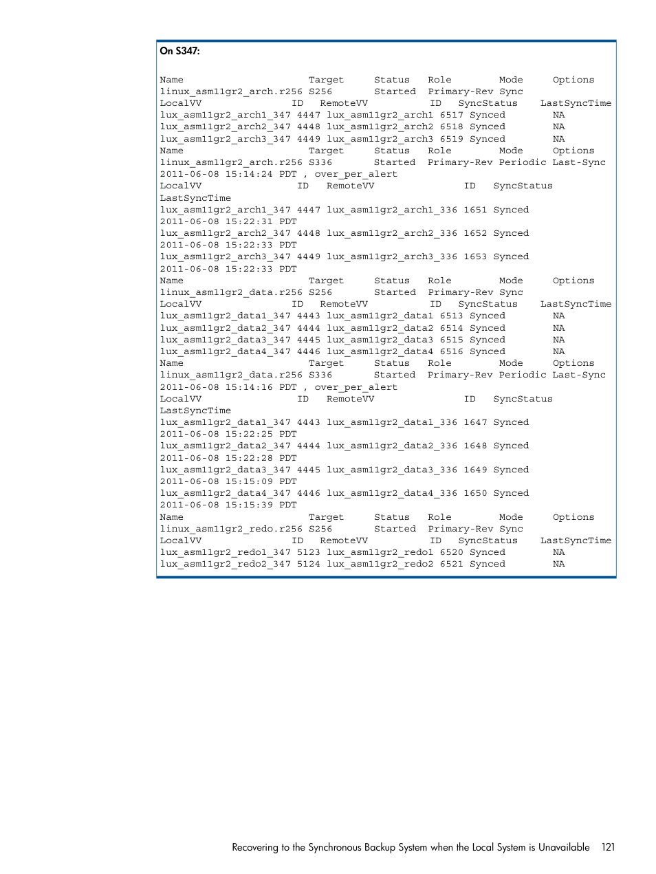 HP 3PAR Application Software Suite for Oracle Licenses User Manual | Page 121 / 199