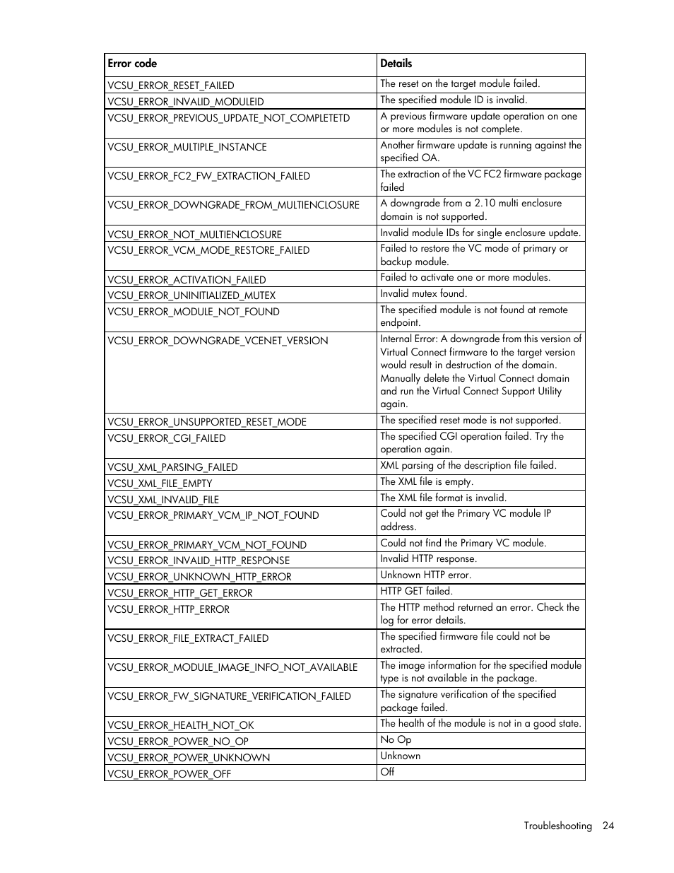 HP Virtual Connect 8Gb 24-port Fibre Channel Module for c-Class BladeSystem User Manual | Page 24 / 29