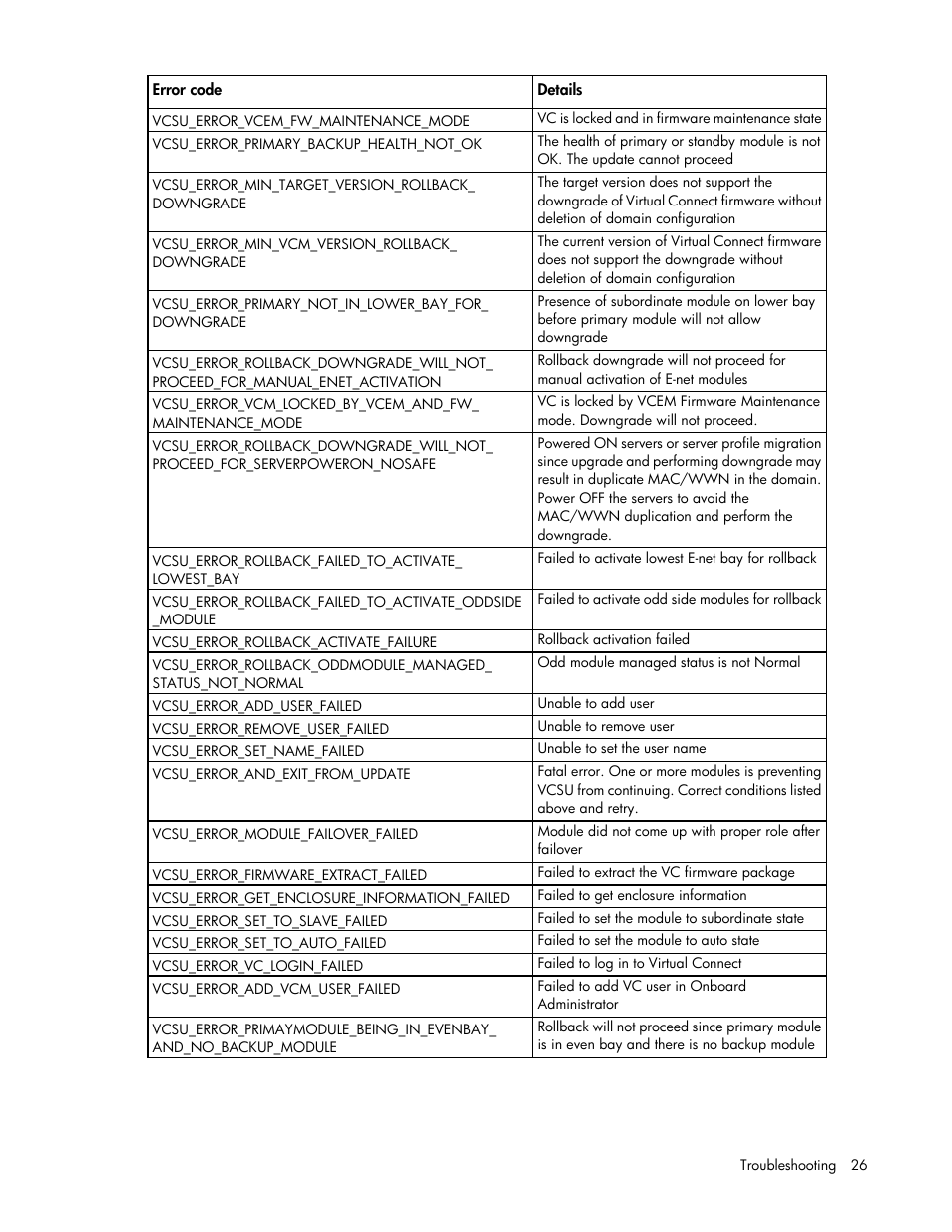 HP Virtual Connect 8Gb 24-port Fibre Channel Module for c-Class BladeSystem User Manual | Page 26 / 29