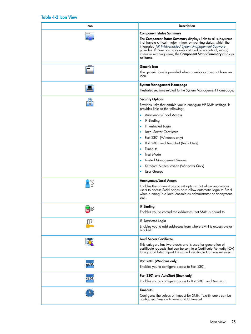 Icon view, Table 4-2 icon view | HP Systems Insight Manager User Manual | Page 25 / 100