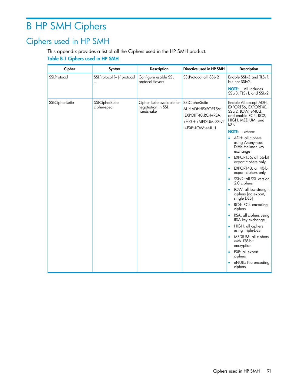 B hp smh ciphers, Ciphers used in hp smh | HP Systems Insight Manager User Manual | Page 91 / 100