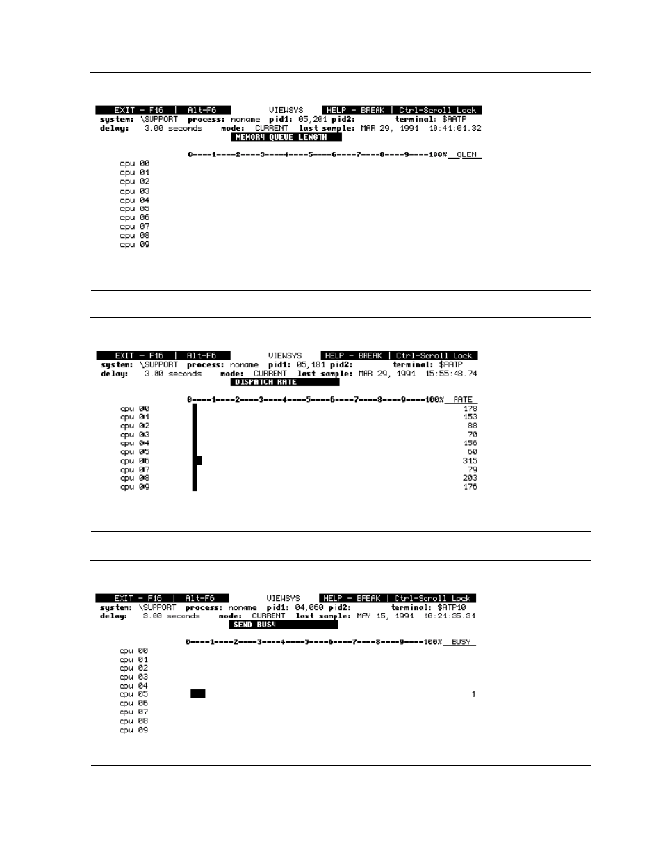 Figure 5-5, The dispatch screen, Figure 5-6 | The sendbusy screen, Figure 5-4, The memqueue screen | HP Integrity NonStop H-Series User Manual | Page 40 / 62