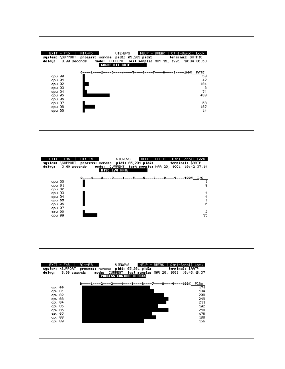 Figure 5-7, The cachehits screen, Figure 5-8 | The discio screen, Figure 5-9, The pcb screen | HP Integrity NonStop H-Series User Manual | Page 41 / 62