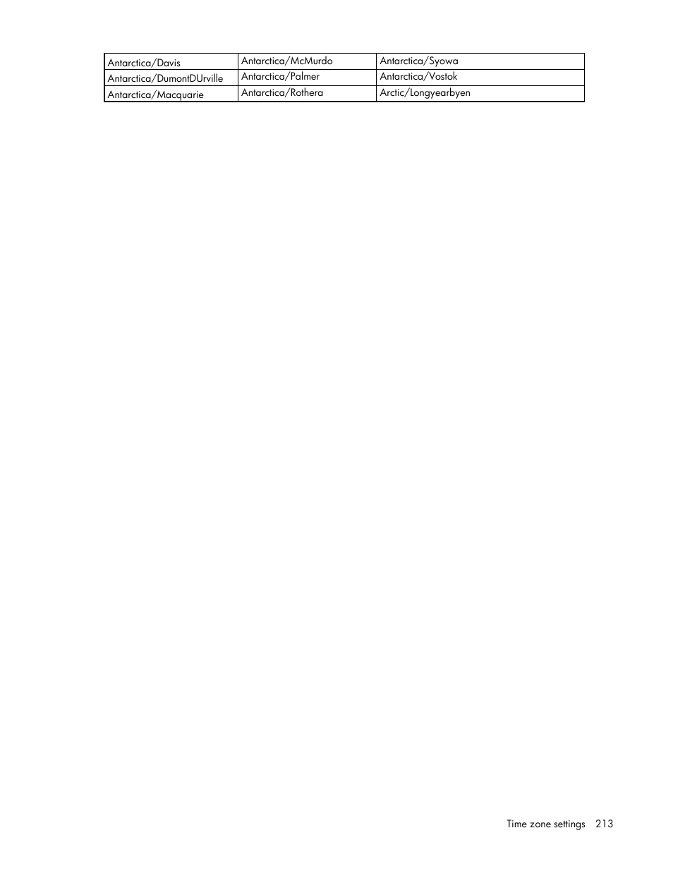 HP Onboard Administrator User Manual | Page 213 / 226