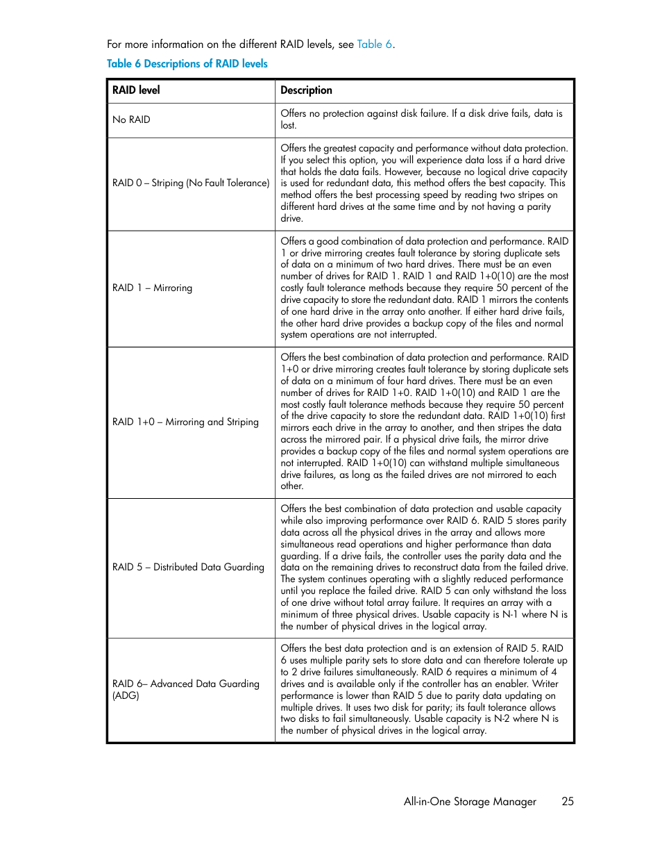 Descriptions of raid levels, Table 6 | HP ProLiant DL185 G5 Storage Server User Manual | Page 25 / 72