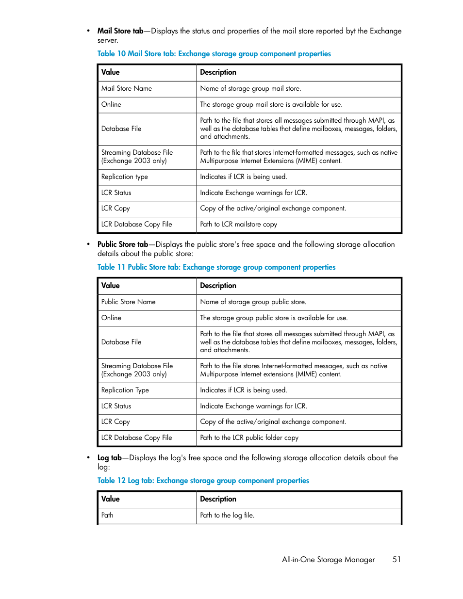 Mailstore database properties, Publicstore database properties, Log properties for storage group | HP ProLiant DL185 G5 Storage Server User Manual | Page 51 / 72