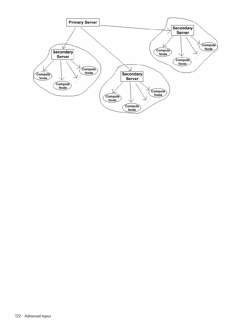 HP Insight Cluster Management Utility User Manual | Page 122 / 191