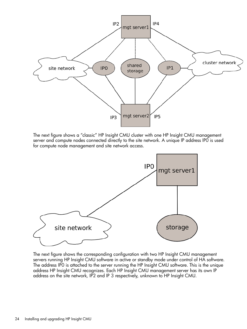 HP Insight Cluster Management Utility User Manual | Page 24 / 191