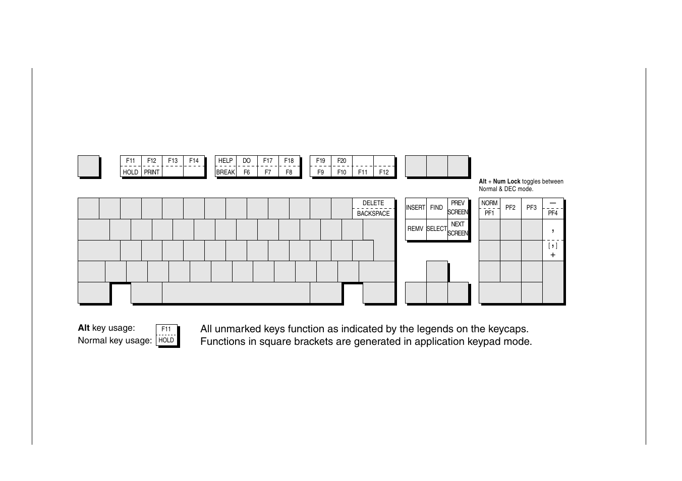 Dec mode, Dec vt emulations, Enhanced at keyboard layout dec mode | HP Compaq t5710 Thin Client User Manual | Page 145 / 342