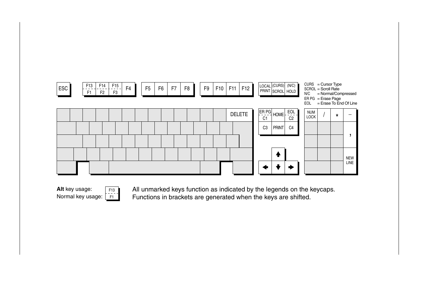 Dg 410/412 functions, Enhanced at keyboard layout | HP Compaq t5710 Thin Client User Manual | Page 150 / 342