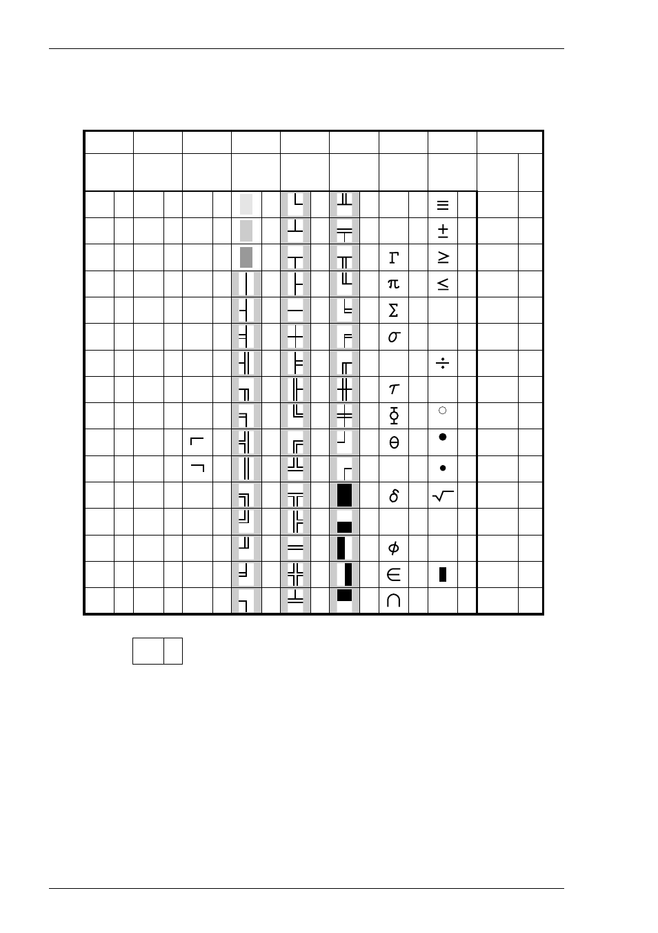 Ansi 437, Character sets, Ansi 437 character set | HP Compaq t5710 Thin Client User Manual | Page 248 / 342