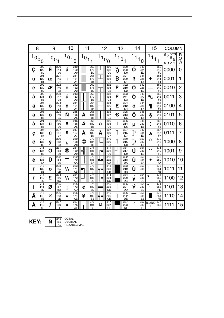 Ansi 858, B-10, Character sets | Ansi 858 character set, Б в а, Column r o w | HP Compaq t5710 Thin Client User Manual | Page 250 / 342