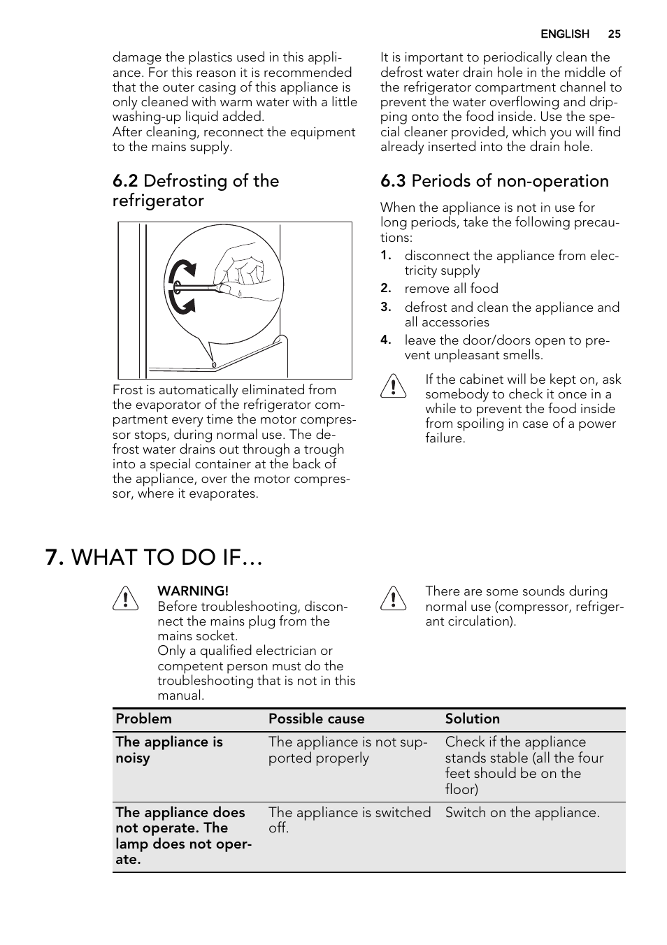 What to do if, 2 defrosting of the refrigerator, 3 periods of non-operation | AEG S71700TSX0 User Manual | Page 25 / 72