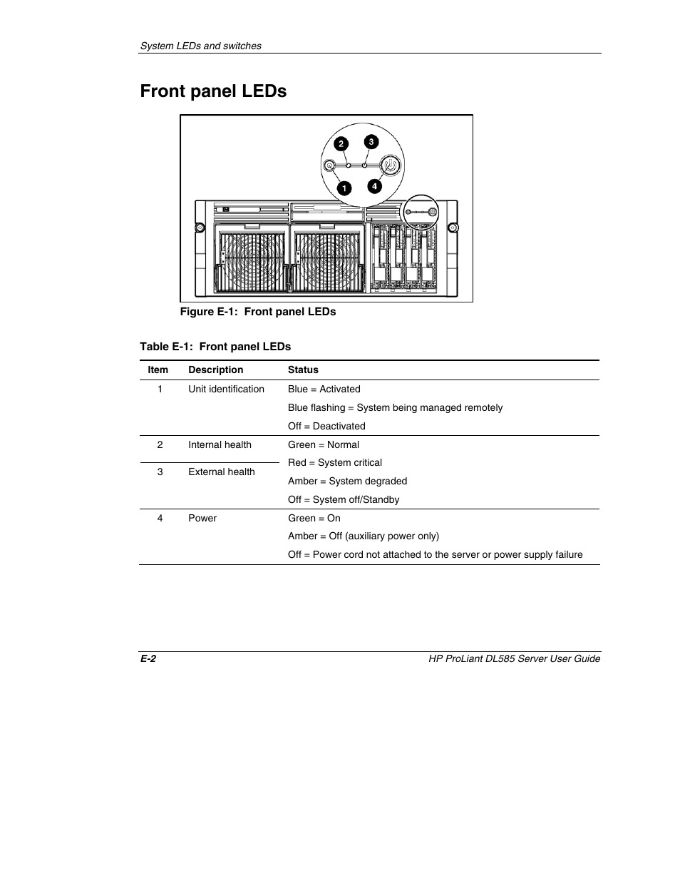 Front panel leds | HP ProLiant DL585 Server User Manual | Page 138 / 183