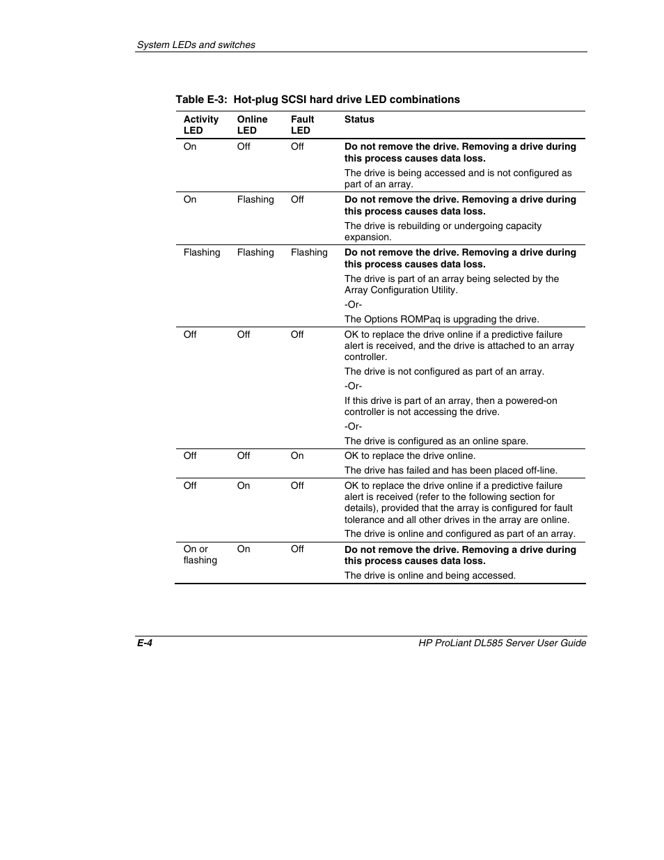 HP ProLiant DL585 Server User Manual | Page 140 / 183