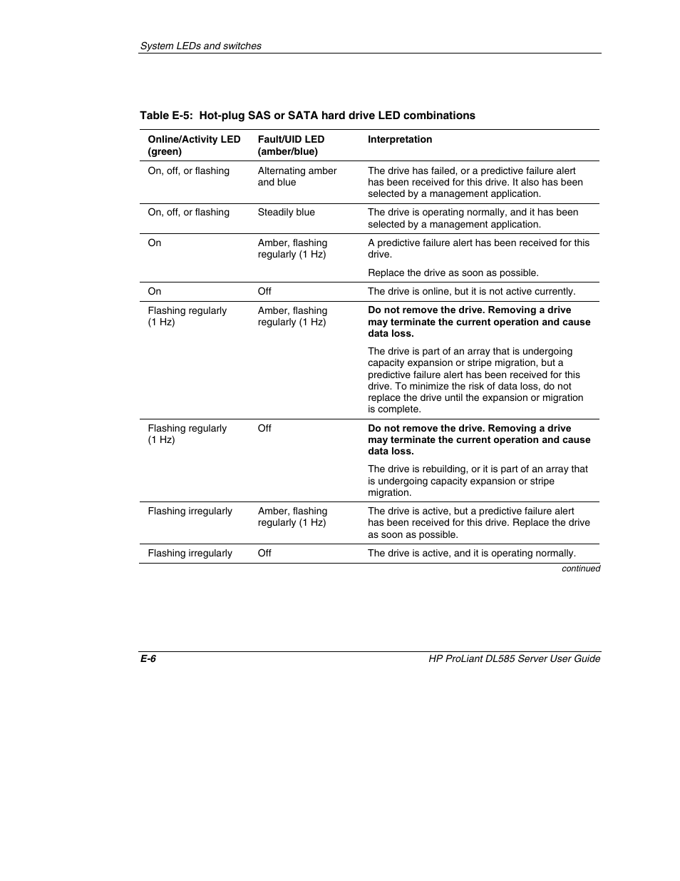 HP ProLiant DL585 Server User Manual | Page 142 / 183