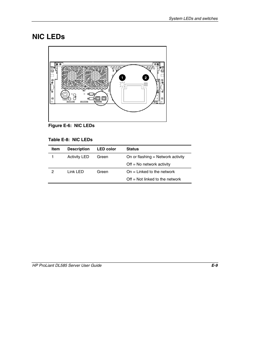 Nic leds | HP ProLiant DL585 Server User Manual | Page 145 / 183