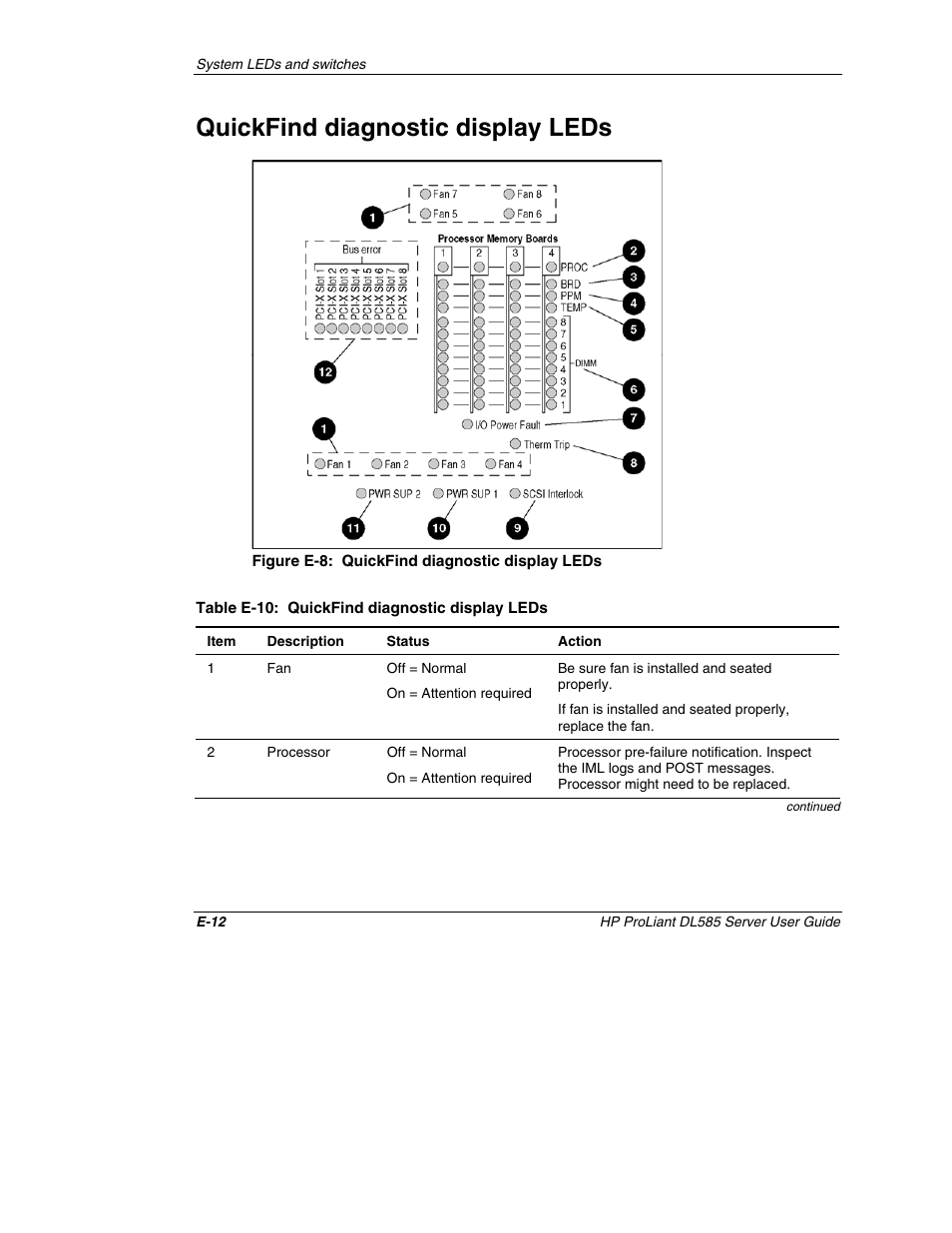 Quickfind diagnostic display leds | HP ProLiant DL585 Server User Manual | Page 148 / 183