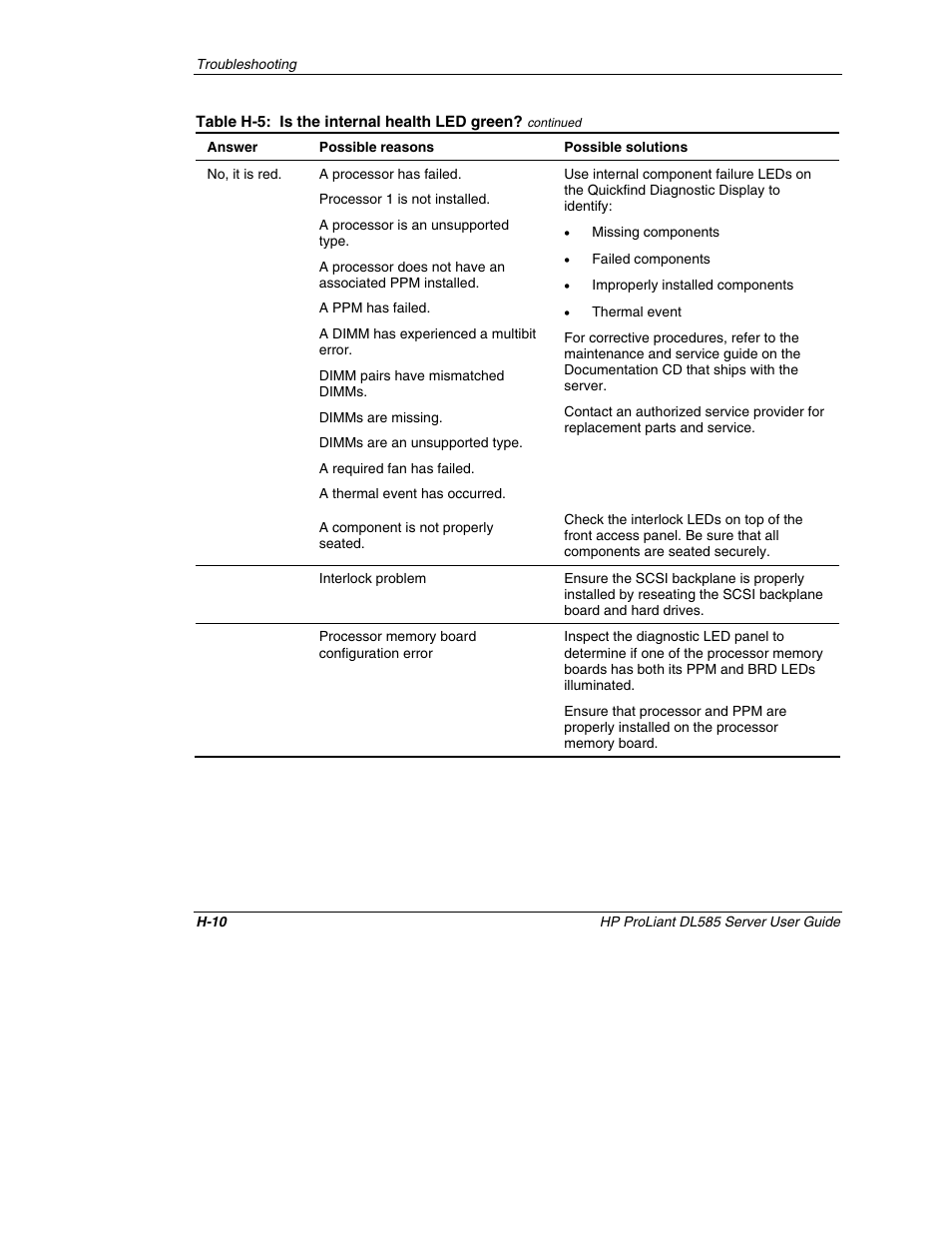 HP ProLiant DL585 Server User Manual | Page 168 / 183