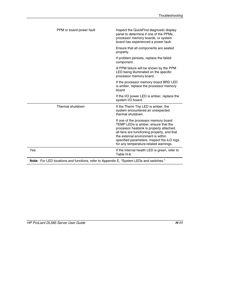 HP ProLiant DL585 Server User Manual | Page 169 / 183