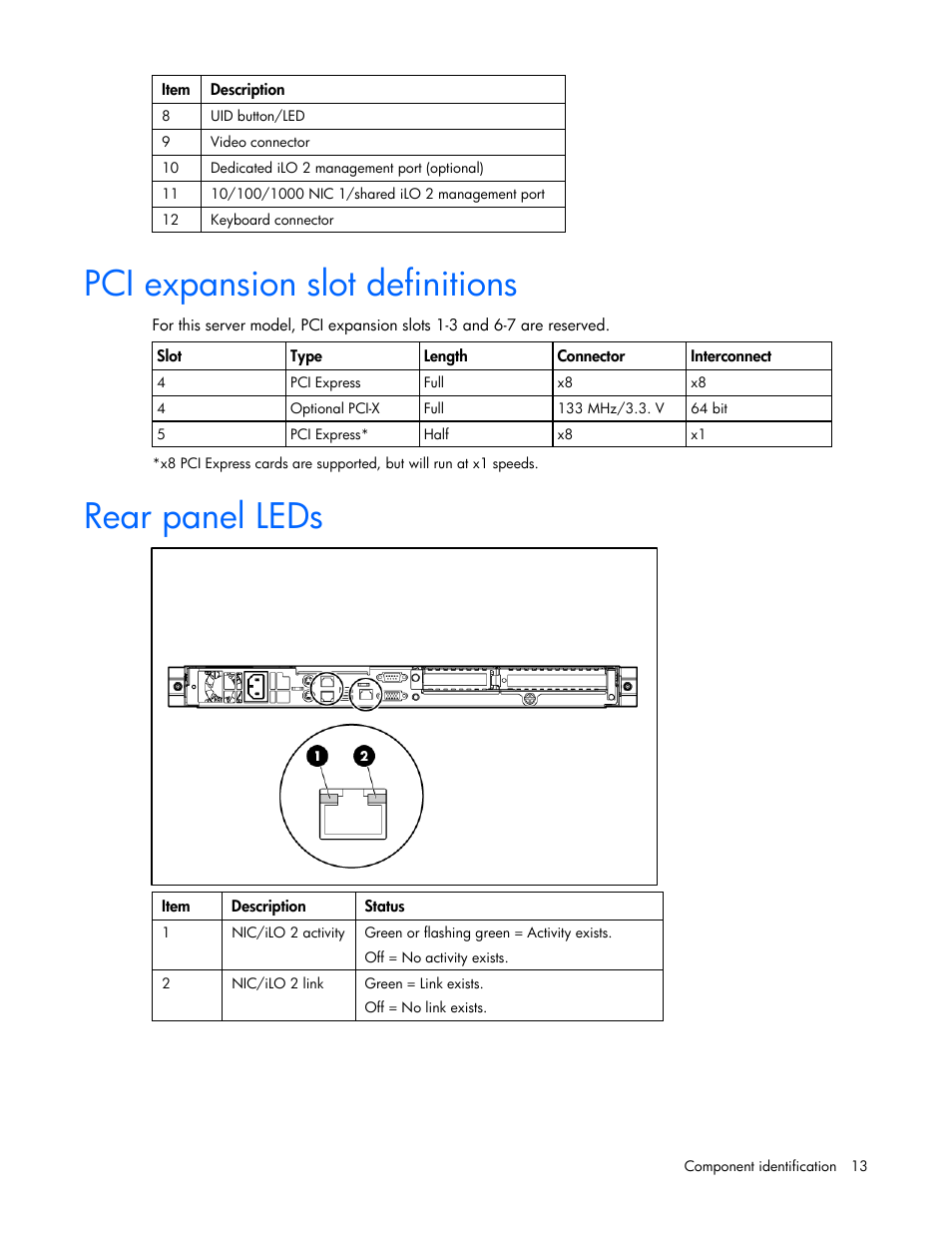 Pci expansion slot definitions, Rear panel leds | HP ProLiant DL320 G5p Server User Manual | Page 13 / 106