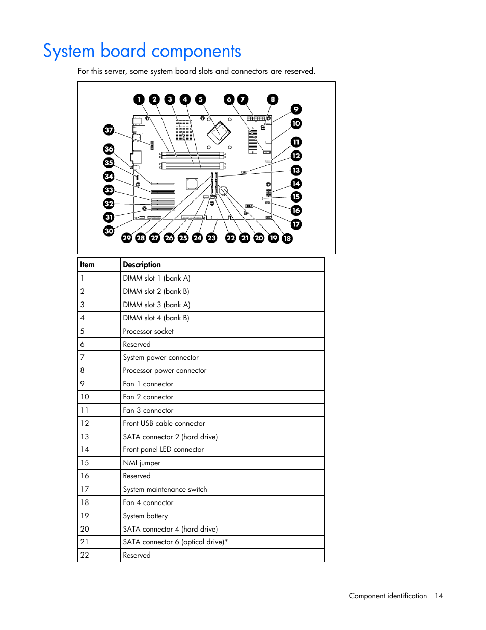 System board components | HP ProLiant DL320 G5p Server User Manual | Page 14 / 106
