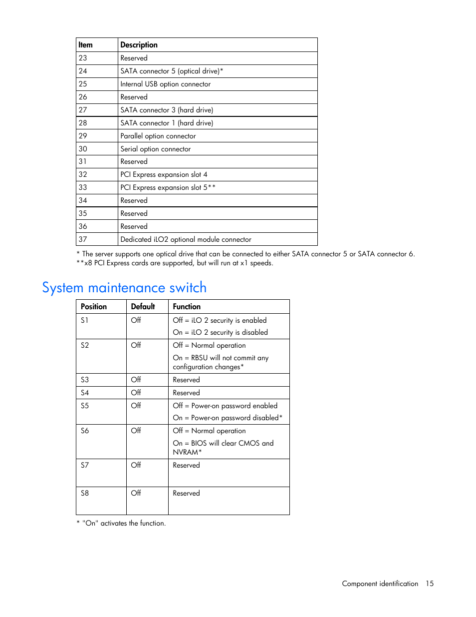 System maintenance switch | HP ProLiant DL320 G5p Server User Manual | Page 15 / 106