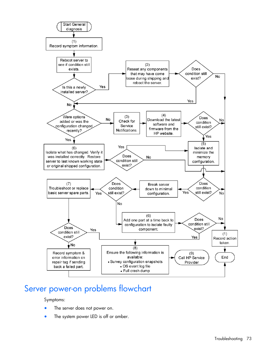 Server power-on problems flowchart | HP ProLiant DL320 G5p Server User Manual | Page 73 / 106