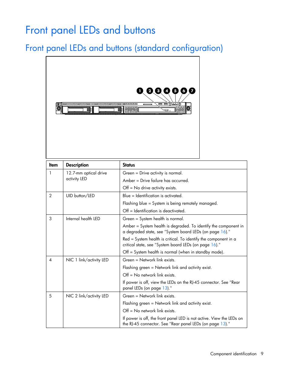 Front panel leds and buttons | HP ProLiant DL320 G5p Server User Manual | Page 9 / 106