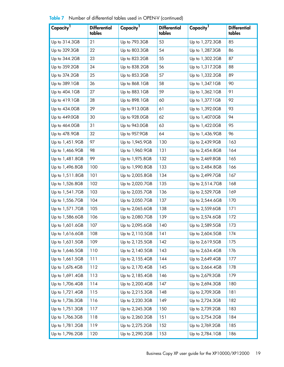 HP XP Business Copy Software User Manual | Page 19 / 92