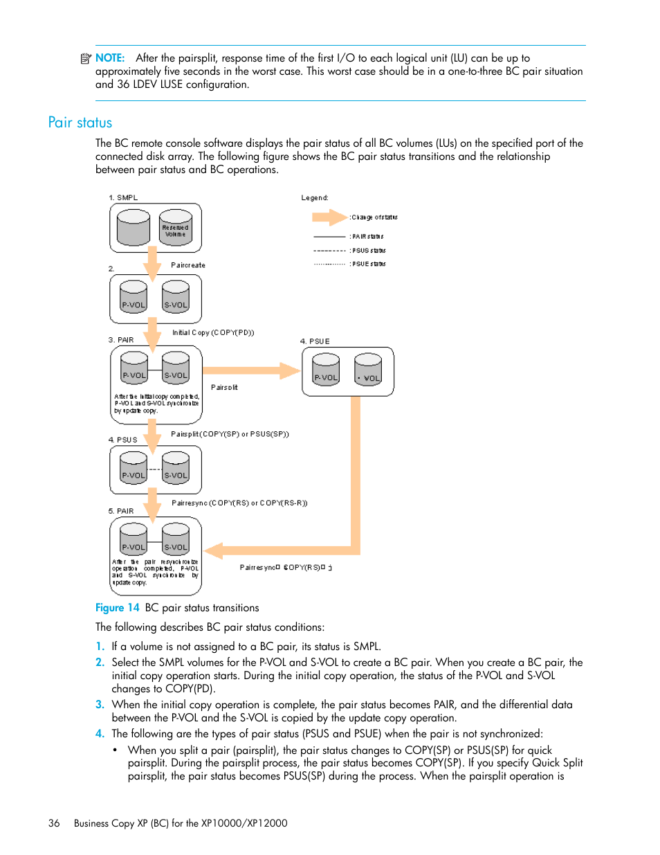 Pair status, Figure 14 bc pair status transitions, 14 bc pair status transitions | HP XP Business Copy Software User Manual | Page 36 / 92