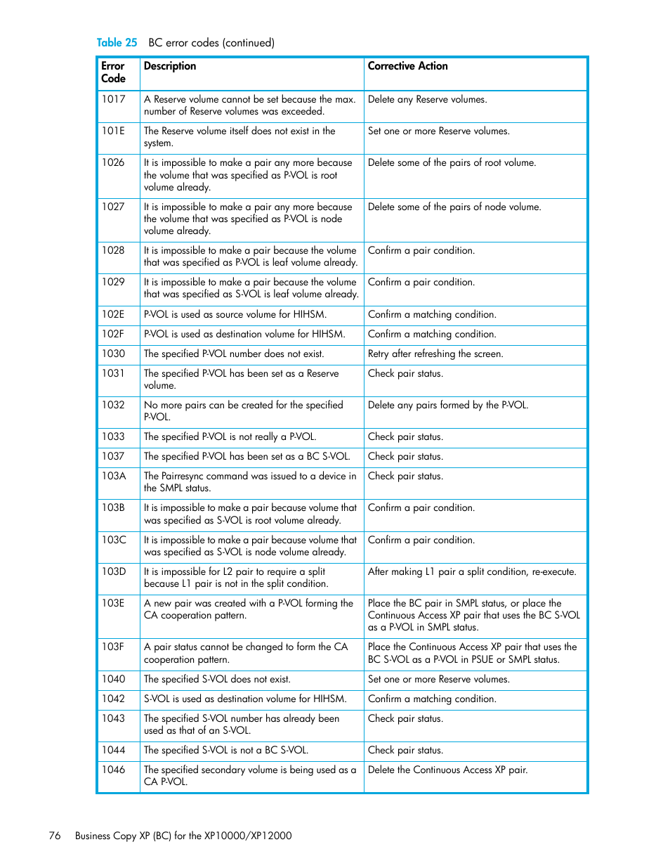 HP XP Business Copy Software User Manual | Page 76 / 92