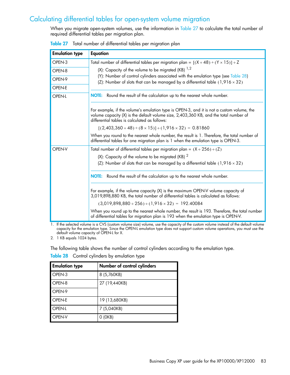 Table 28 control cylinders by emulation type, 28 control cylinders by emulation type | HP XP Business Copy Software User Manual | Page 83 / 92