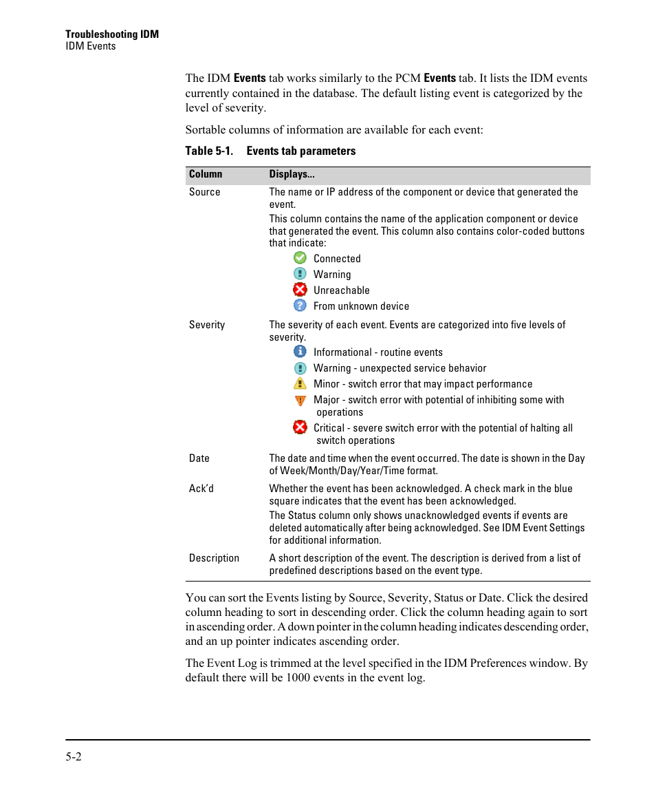 HP Identity Driven Manager Software Licenses User Manual | Page 204 / 230