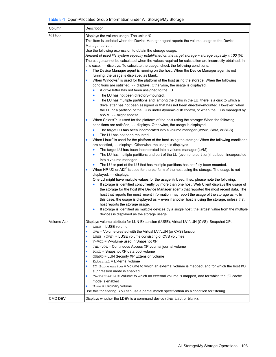 HP XP Command View Advanced Edition Software User Manual | Page 103 / 201