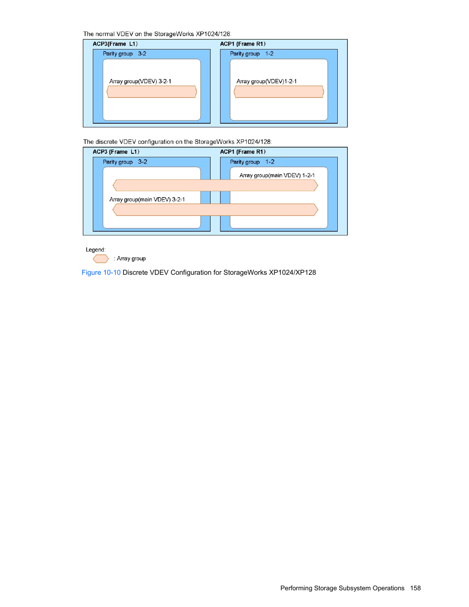 HP XP Command View Advanced Edition Software User Manual | Page 158 / 201