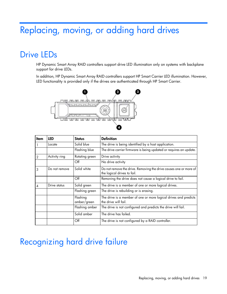 Replacing, moving, or adding hard drives, Drive leds, Recognizing hard drive failure | HP Dynamic Smart Array Controllers User Manual | Page 19 / 37