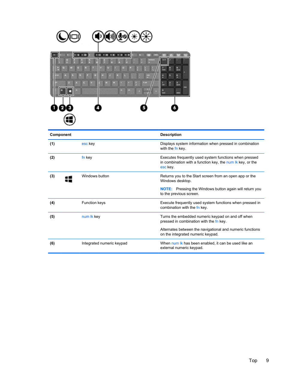 Top 9 | HP ProBook 450 G0 Notebook PC User Manual | Page 19 / 113