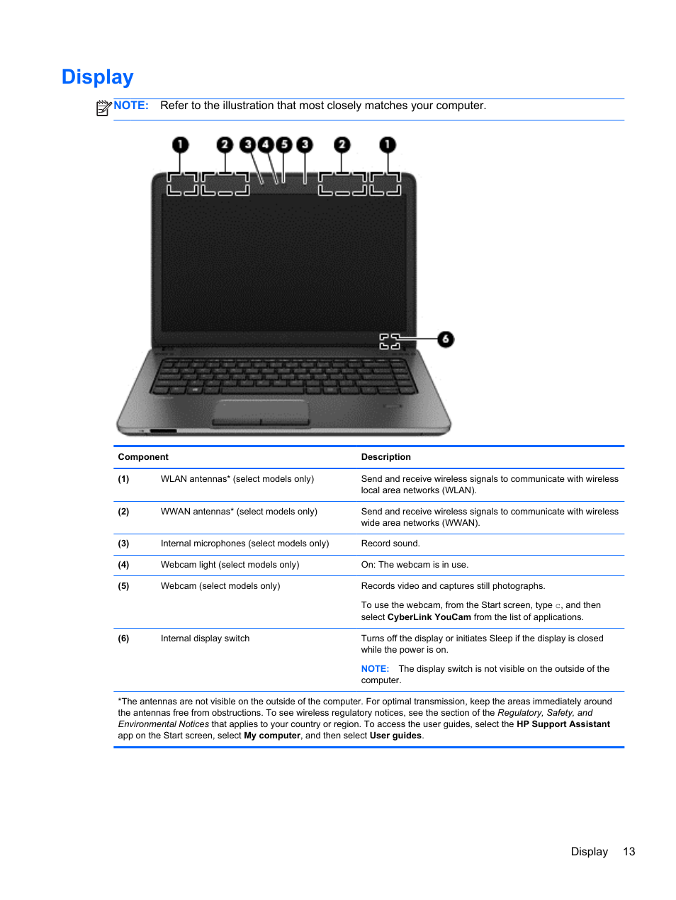 Display | HP ProBook 450 G0 Notebook PC User Manual | Page 23 / 113
