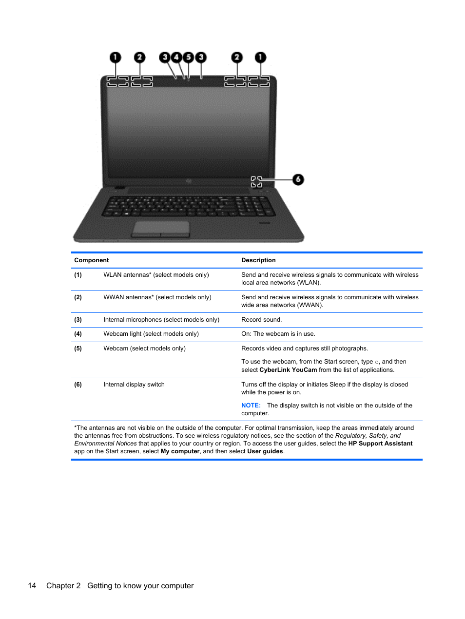 14 chapter 2 getting to know your computer | HP ProBook 450 G0 Notebook PC User Manual | Page 24 / 113